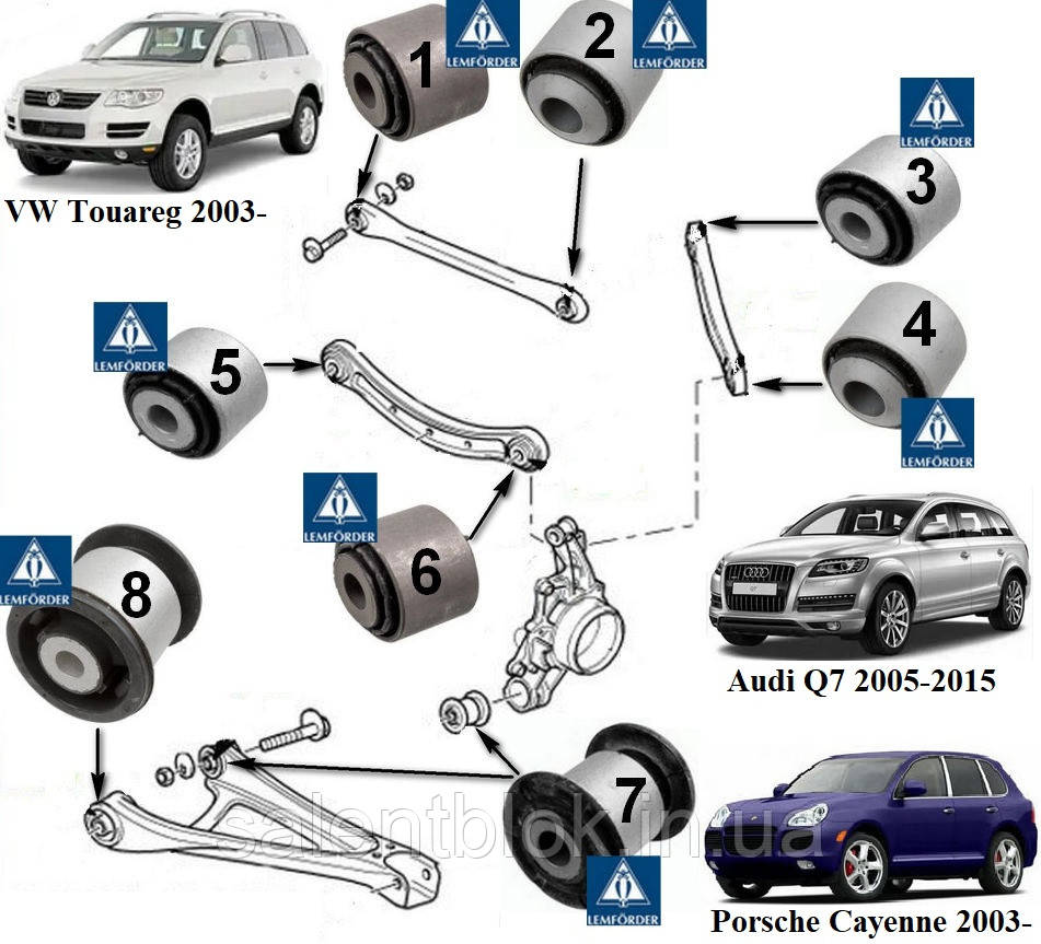Сайлентблоки VW Touareg 03-12; Audi Q7 06-; Porsche Caenne 03-(к-кт 18 шт.)