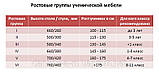 Стілець учнівський полозковий кругла труба (ріст №6, 8-11 клас), фото 4