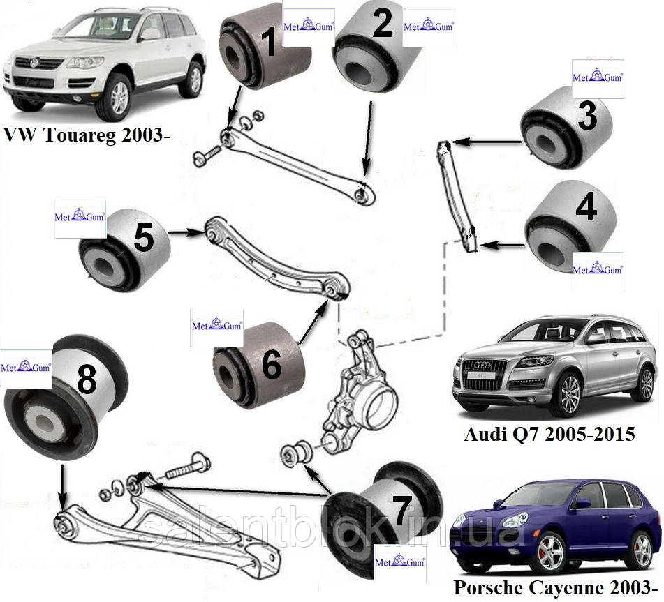 Сайлентблоки VW Touareg 03-12; Audi Q7 06-; Porsche Caenne 03-(к-кт 18 шт.) MetGum
