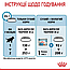 Сухий корм для цуценят та годуючих самок великих порід Royal Canin (Роял Канін) Maxi Starter 4 кг, фото 4