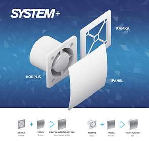 Панелі для вентиляторів System+