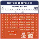 Клуб 4 Лапи DOG Puppies All Breeds Chicken для цуценят всіх порід з куркою 0,4кг, фото 6