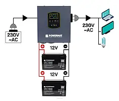 Джерело живлення POWERMAT UPS LCD UPS 800VA 500W PM-UPS-800MW ПЕРЕТВОРЮВАЧ