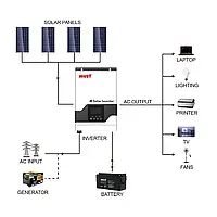 Інвертор гібридний  Must PV18-1512VPM, 12 В, 1500 Вт з MPPT контролером для резервного живлення