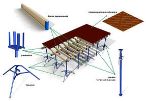 Опалубка перекриттів