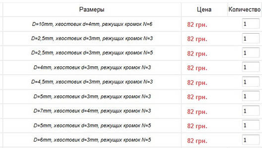 Бори з кулястою головкою, фото 2