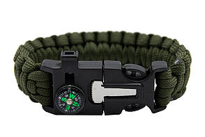 Брелки та браслєти (з характ.)