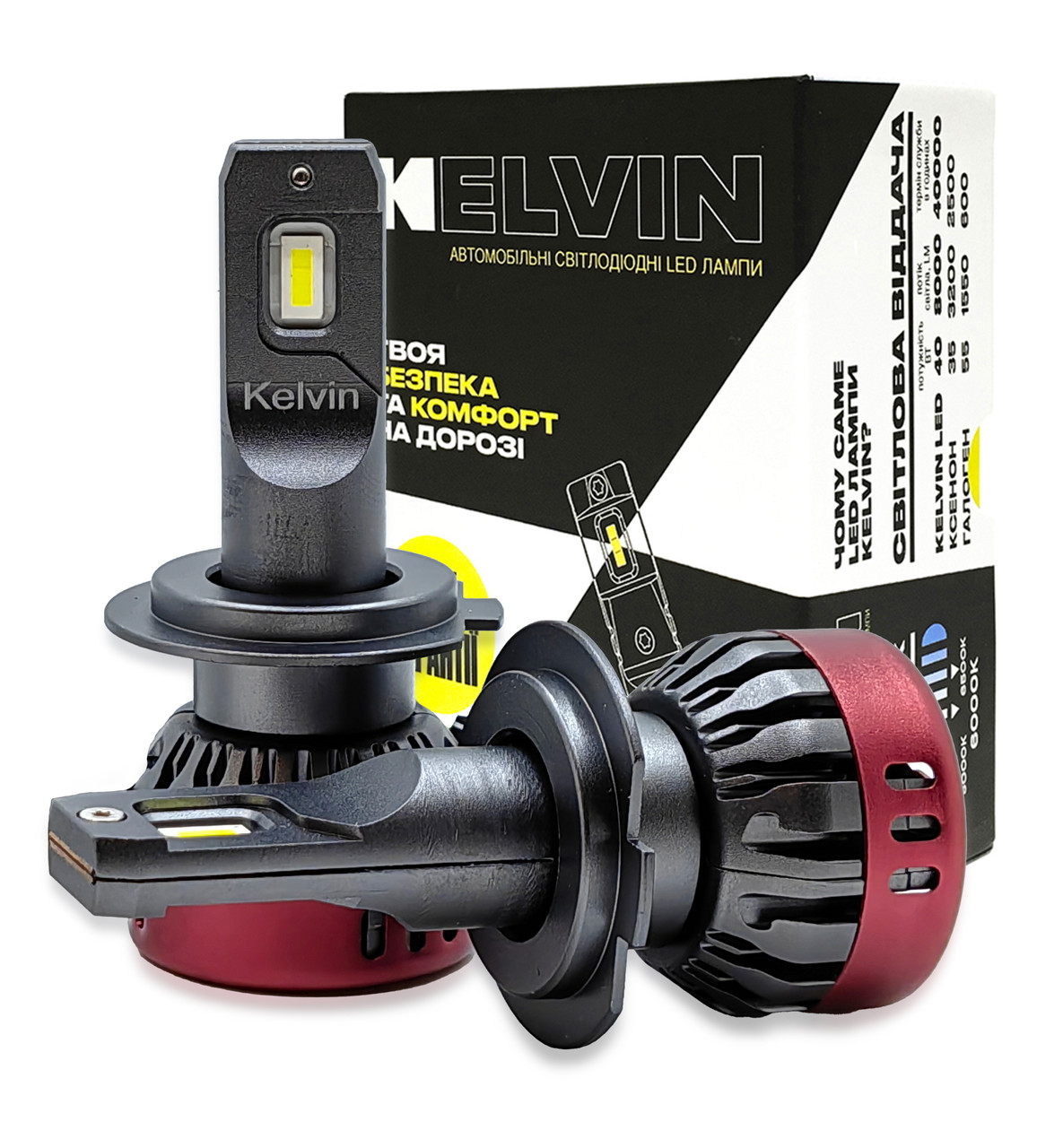Лед лампи h7 Kelvin Fseries автолампи 8000Lm 6000K 40W Гарантія