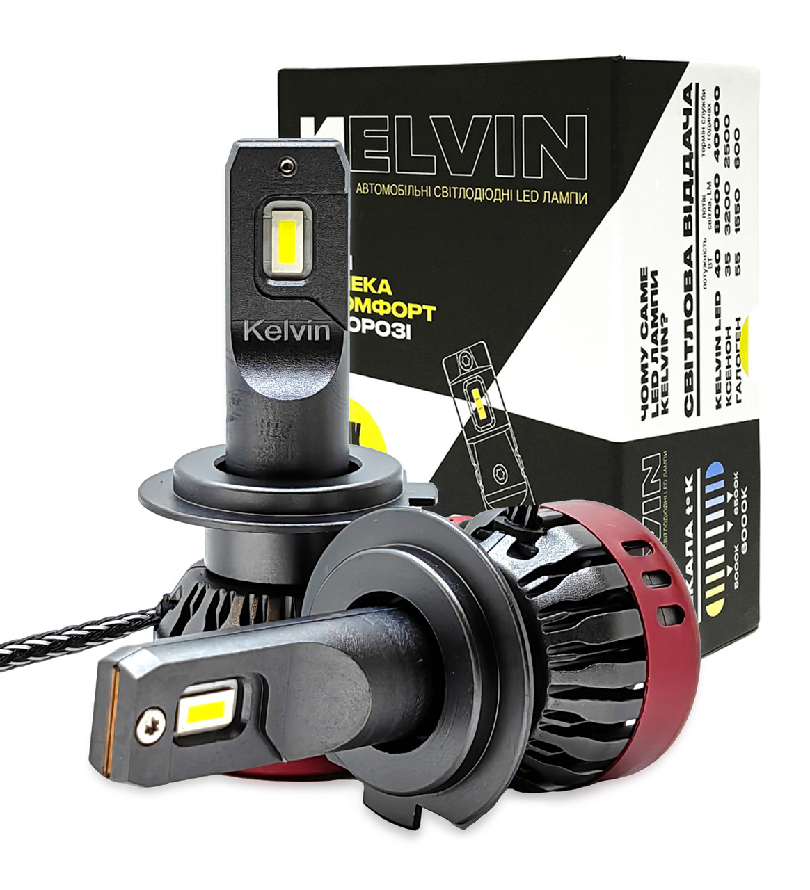 Автомобільні лампи лід h7 F-Series Kelvin 8000Lm 6000K - Гарантія