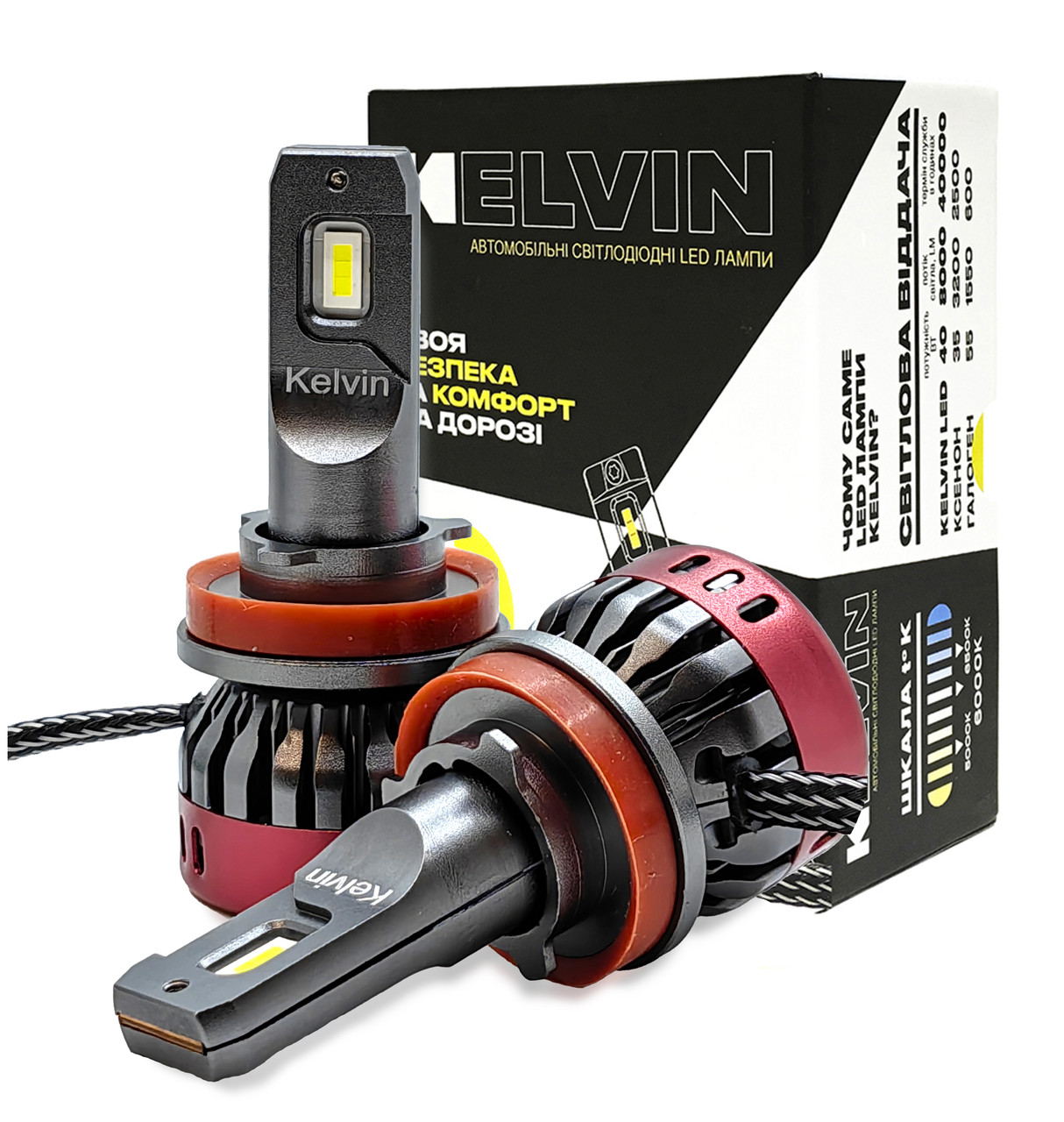 Led лампа H11 KELVIN FSeries - 8000Lm - 6000K для головного світла - Рік гарантії