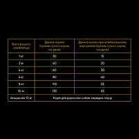 Сухий корм для собак дрібних порід Savory (Сейвори) Small Breed Turkey &Lamb - індичка/ягня, на вагу 250 г, фото 3