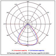 Промисловий світильник 150Вт IP65 6400К лінійний вологозахищений підвісний LED світильник 100W PYRAMID-150, фото 7