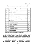 Книга Психологічна допомога військовим, фото 5