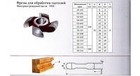 Фреза для изготовления галтели 125х32хR3