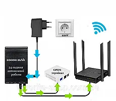 Комплект безперебійного живлення роутера та GPON терміналу
