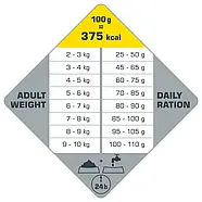 Корм для стерилізованих собак міні і малих порід Opti Life Sterilised Light Mini Стерилайз Міні 7.5кг (311387), фото 3