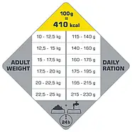 Сухий корм для собак середніх порід Opti Life Adult Medium Опті Лайф Едалт Медіум з куркою 12.5кг (311431), фото 3