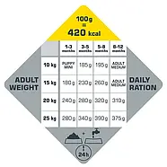 Сухий корм для цуценят середніх порід Opti Life Puppy Medium Опті Лайф Медіум Паппі з куркою 2.5кг (311530), фото 3