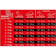 Сухий беззерновий холістик корм для котів Charm Grass-Fed Beef з яловичини відгодованої на траві 2кг (1001485), фото 4