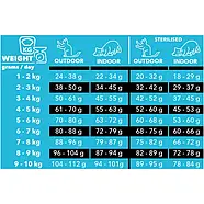 Сухий беззерновий холістик корм для котів Charm North Atlantic Ocean Fish північноатлантична риба 340г 1001508, фото 4