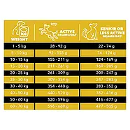 Сухий беззерновий холістик корм для собак Charm Cage-Free Chicken курка вільного вигулу 10кг (1001263), фото 4