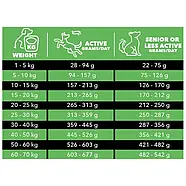 Сухий беззерновий холістик корм для собак Charm Grass-Fed Lamb ягня відгодоване на траві 2кг (1001393), фото 4