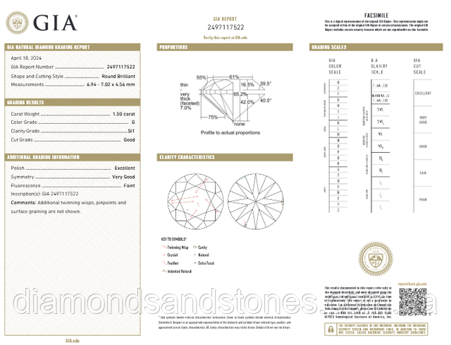 Діамант 1,5 карат GIA Si1/G 4/6