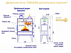 Піч буржуйка до 75 м³ Canada 5,5 кВт (410 х 780 х 500 мм) тривалого горіння, фото 2