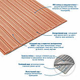 Панель-рейка в рулоні пудра 2900*350*6мм (D) SW-00002074, фото 2