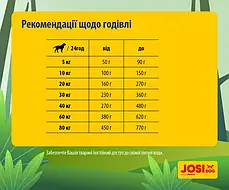 Сухий корм для собак JOSIdog ACTIVE для активних 15 кг, фото 3