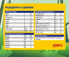Сухий корм для собак JOSIdog ACTIVE для активних 15 кг, фото 4