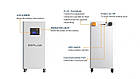 Акумулятор (ESS) Seplos Mason-280L-V3-14.3kW Active balancing, 14.7KWh, 51.2V, 16x280 LiFePO4 Акумулятор для інвертора підлоговий, фото 6