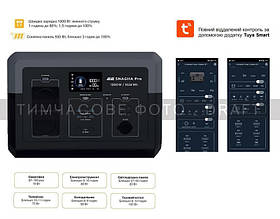 2E Портативна електростанція Snagha PRO, 1200 Вт, 1024 Вт/год, WiFi/BT, швидка зарядка