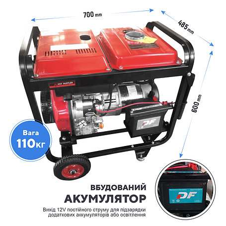 Електрогенератори дизельні