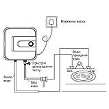 Водонагрівач "Над мийкою" Mixxus EWH-0530 Small Over накопичувач. 30 л, мокр.тен 1,5 kW (WH0005), фото 4