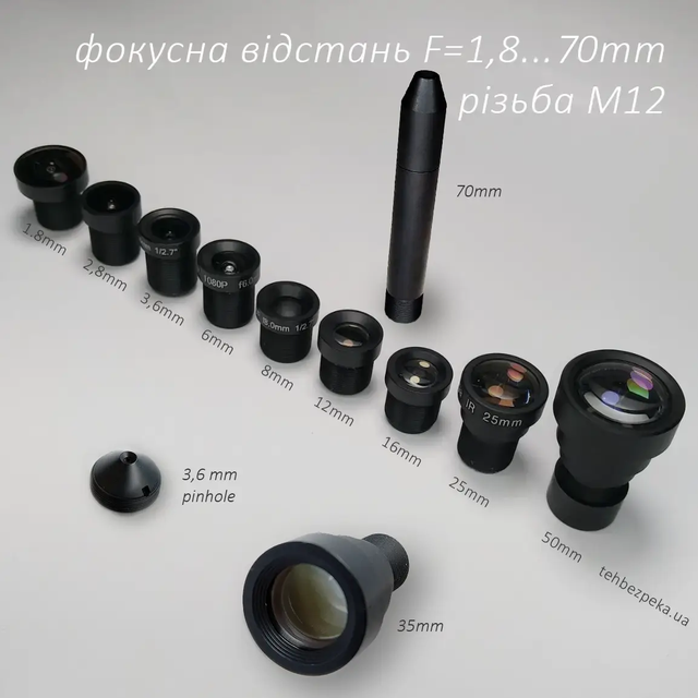 Ассортимент объективов для дронов с фикс-фокусом М12