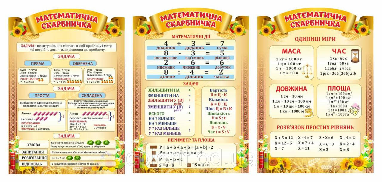 Комплект стендів "Математична скарбничка"