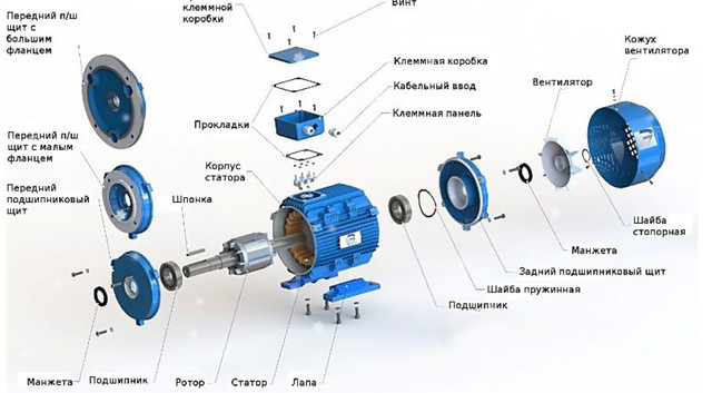 Особенности конструкции Электродвигателя АИР 90 L2: Особенности конструкции Электродвигателя АИР 90 L2: