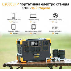 Портативна зарядна станція Pecron E2000LFP. LifePo4 2000 Вт., фото 6