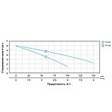 Насос дренажний садовий 0.4 кВт Hmax 6м Qmax 150 л/хв LEO AKS-401PH (773146), фото 2