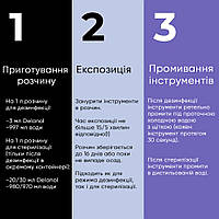 Методичні рекомендації до застосування Деланол