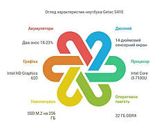 Напівзахищений ноутбук Getac S410 G2/ 14" 1366x768 Touch/ i3-7100U/ 32GB RAM/ 256GB SSD/ HD 620/ Дві АКБ, фото 4
