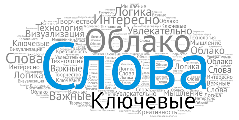 SEO семантика, як основа успішного просування сайту