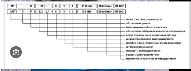 Обзор климатических исполнений электродвигателей: 