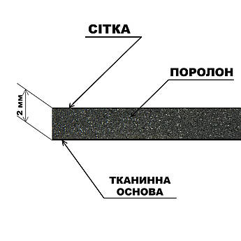 Лист 140х180см-(2.52 кв.м.), Автомобільний поролон двосторонній основа, сітка і тканина, товщина 2мм