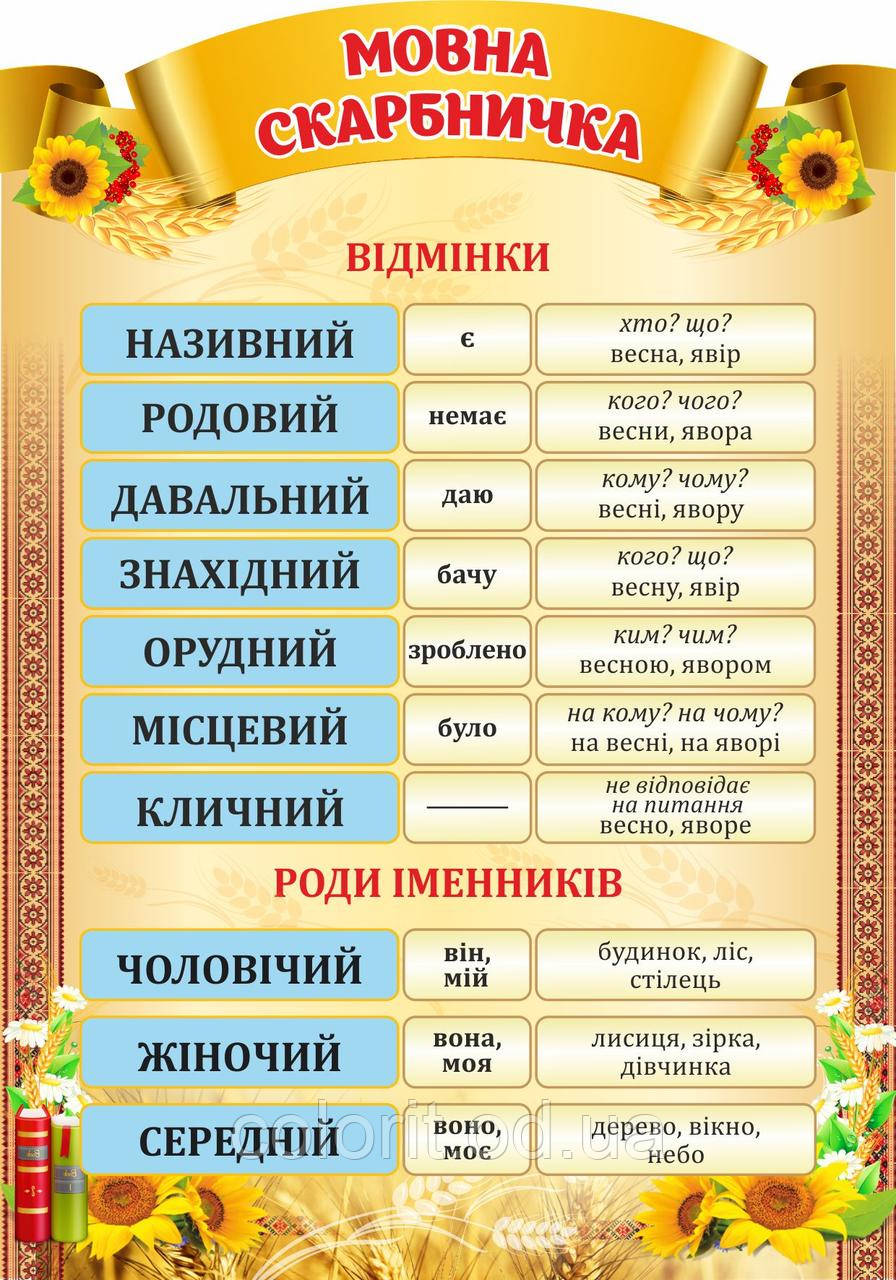 Стенд "Мовна скарбничка", фото 1