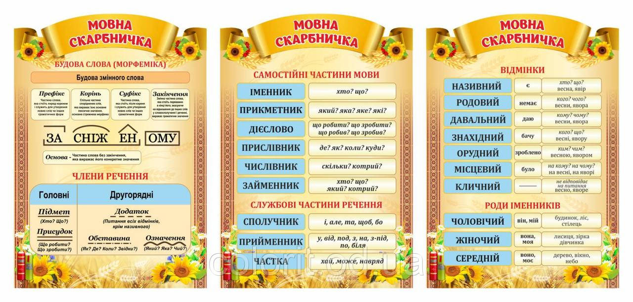 Стенд "Мовна скарбничка"