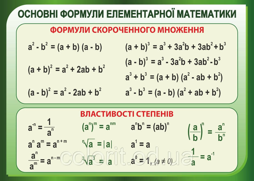 Стенд "Формули скороченного множення"
