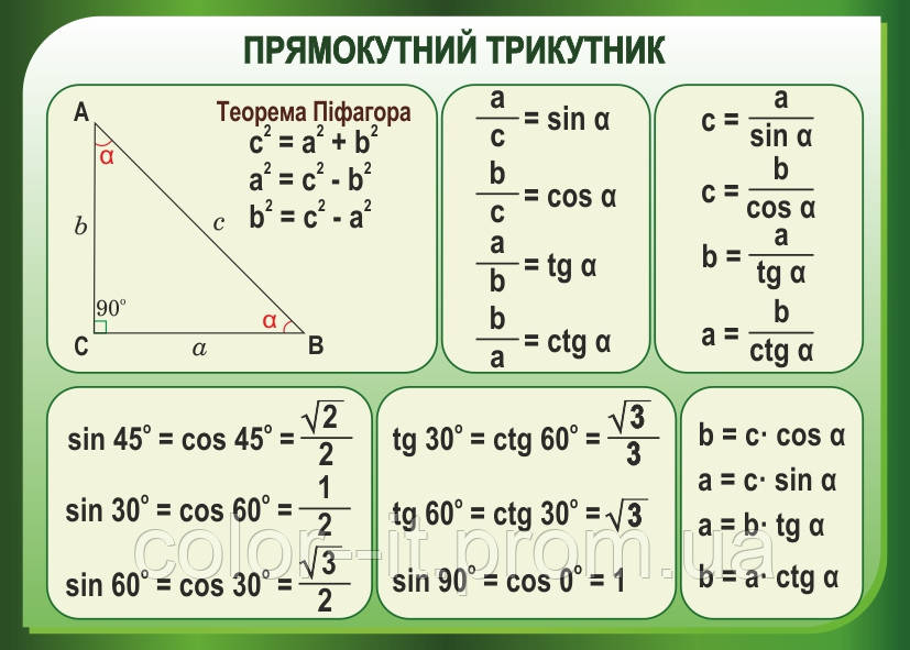 Стенд "Прямокутний трикутник", фото 1
