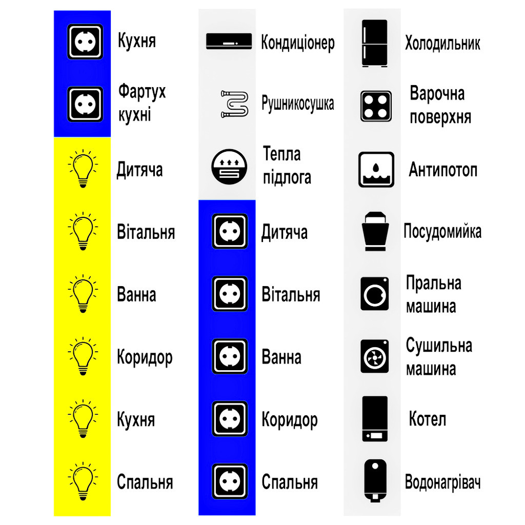 Маркувальні наліпки на електрощит квартирний 24 штуки, фото 1